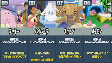 種族値ランキング