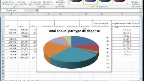Comment créer des graphiques avec Excel 2010 sous Windows7 vidéo 1 www.formenligne.org