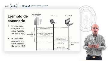Seguridad en la información - Distribución de Claves Secretas... - Fernando Pereñiguez