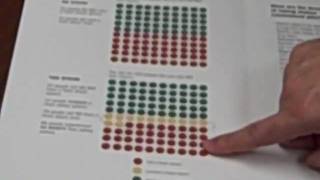 Detalles Statin Choice Decision Aid Guía