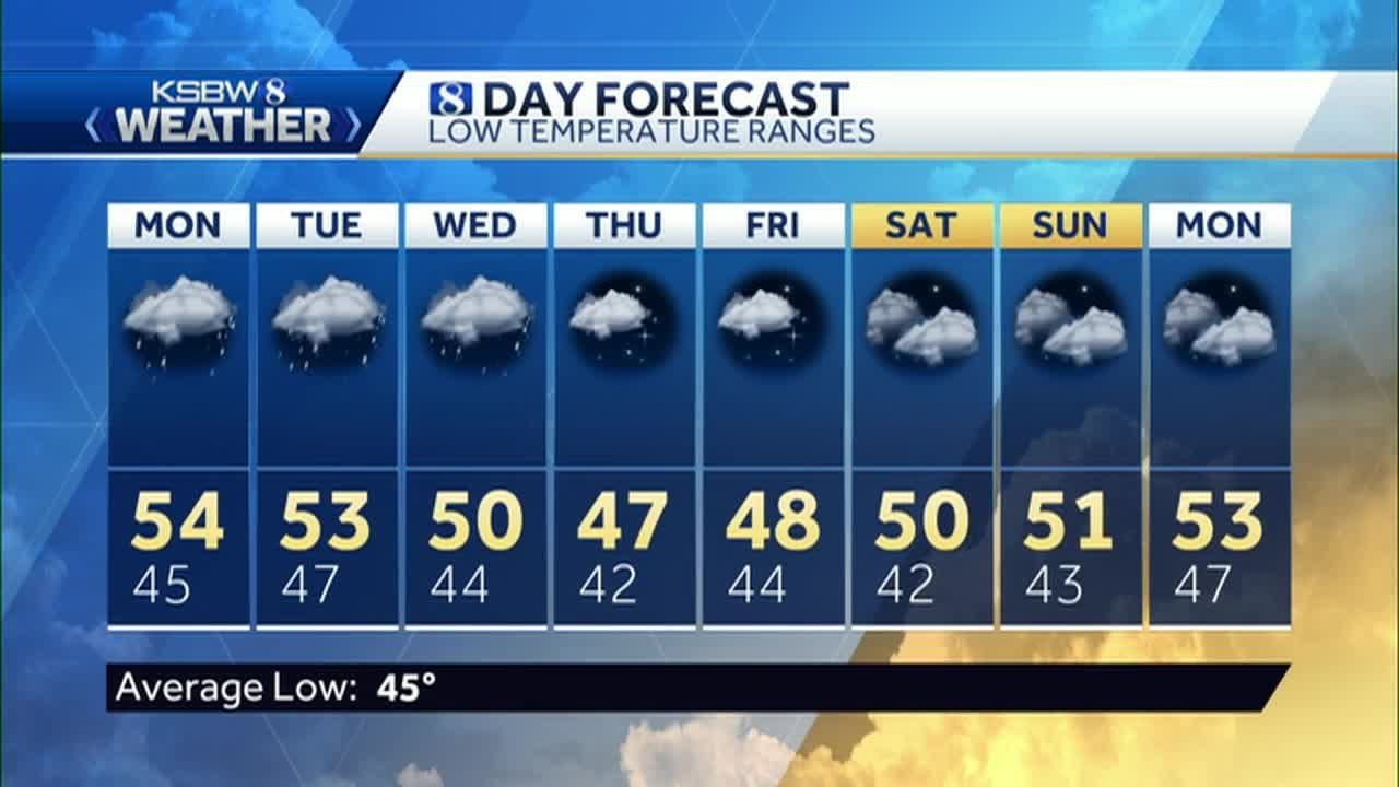 Rain returns for the workweek - YouTube