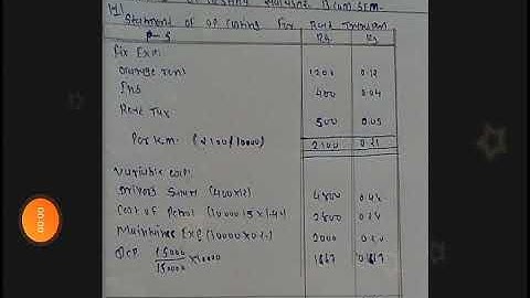 Operating Costing B.Com Sem - 4 H.N.G.U