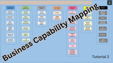 Business Capability mapping made simple- Tutorial 2