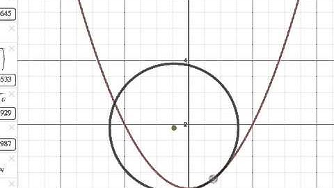 ParabolaOsculator