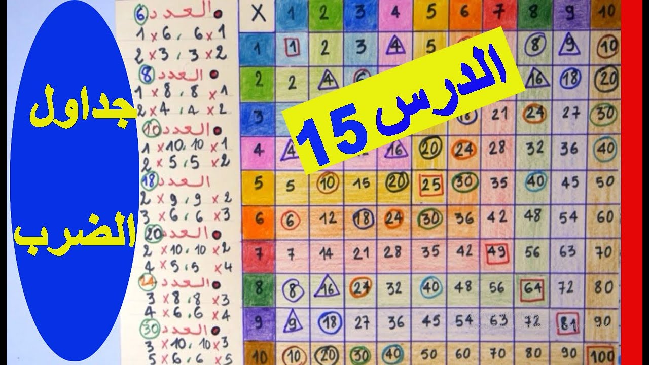 درس جداول الضرب السنة الرابعة ابتدائي