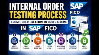 Internal Order Testing Process in SAP FICO | From Creation to Order Closing