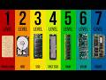 The Truth About Computer Memory Explained (in 7 Levels)