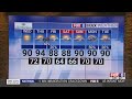 90-degree highs, rain chances return to end week in Triad