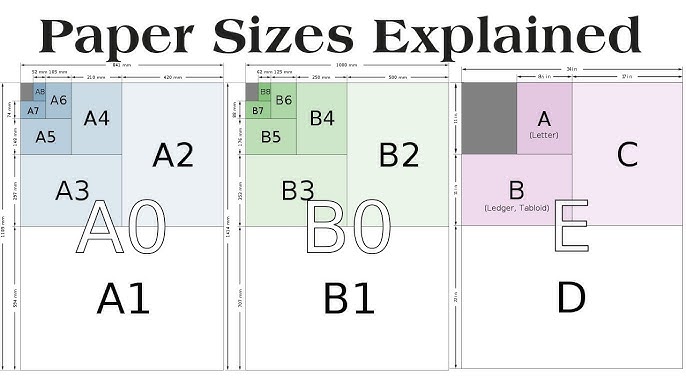 B Series Paper Size Explained-Full Tutorial 