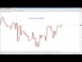 Using Gaps as a Day Trading Strategy Part 1