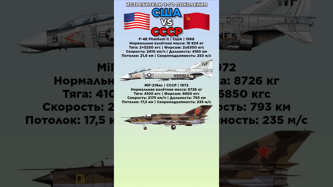 Кто лучше? F-4Е Phantom II VS МіГ-21бис 