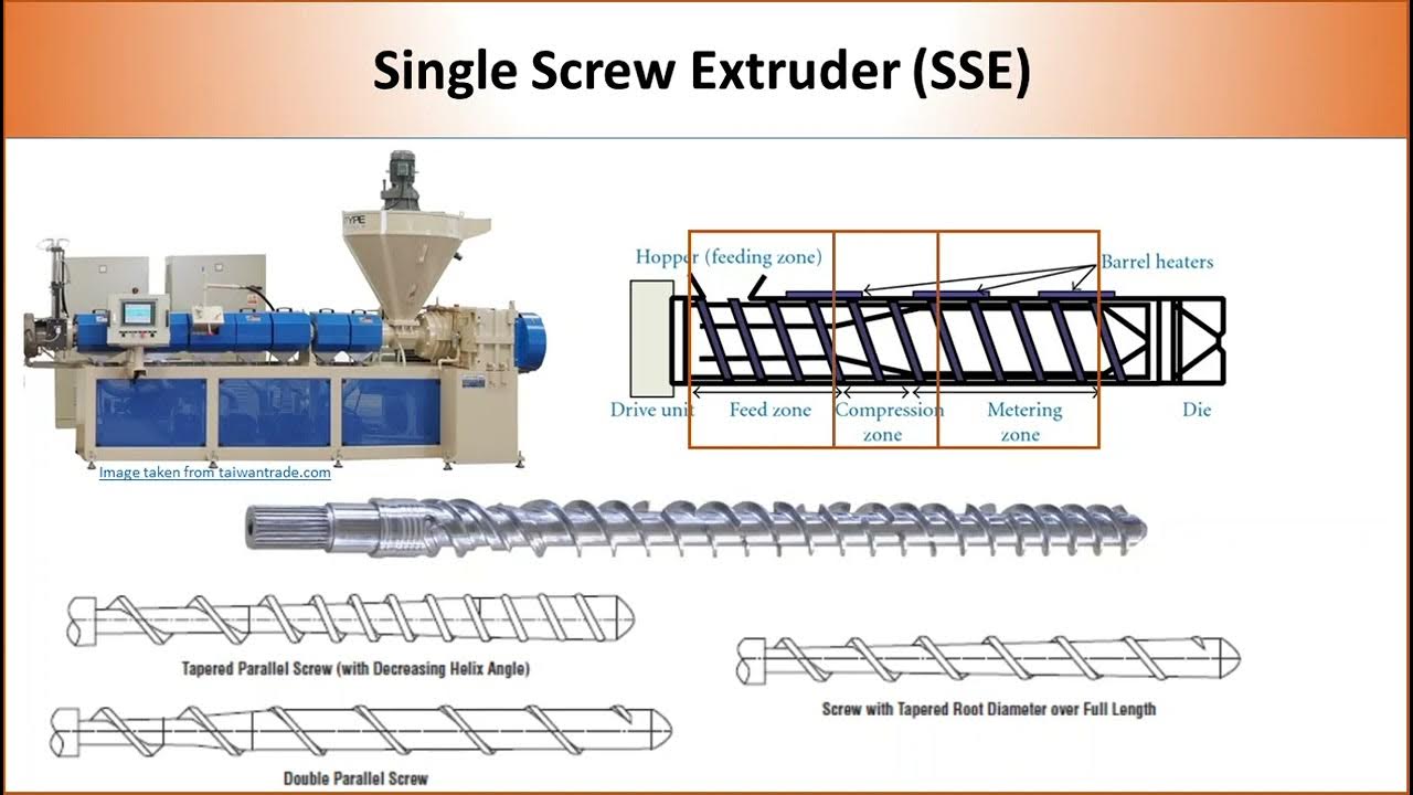 single and twin screw extruder YouTube