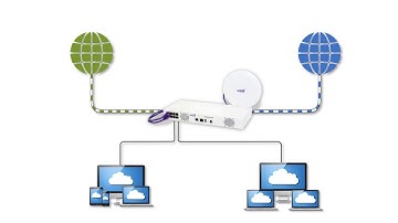 Internet Failover Solution