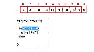 program to find the sum of even and odd number of an array  in C language in HINDI