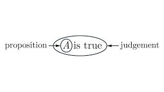 1. Propositions & Judgments (Martin-Löf)