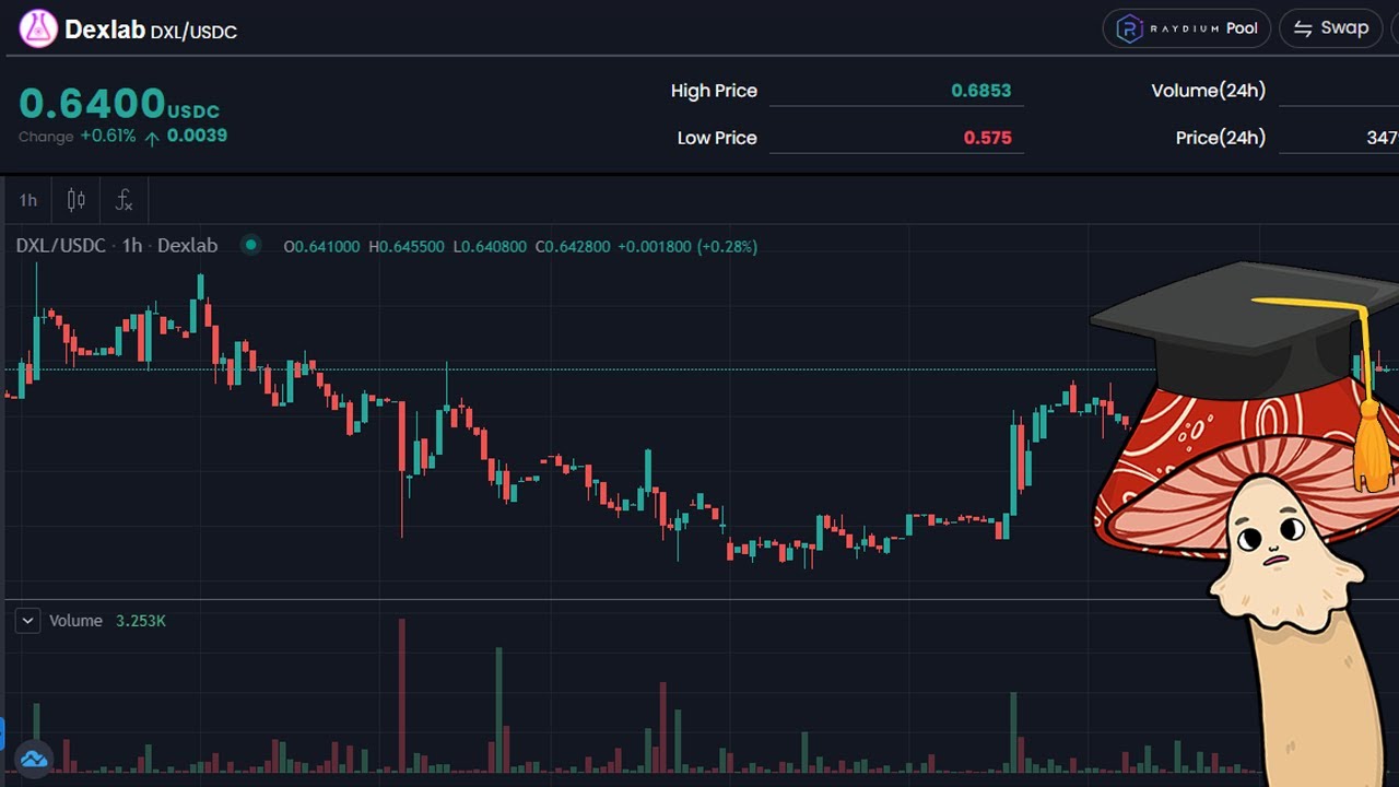 The Basics of trading on Dexlabs