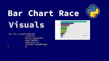 Bar Chart Race using Python