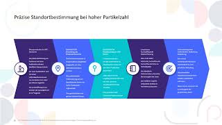 ISO 14644-14: Bewertung der Eignung von Geräten für die Verwendung in Reinräumen