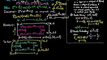Exponentials in Categories of Presheaves