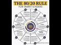 THE 80/20 RULE FOR SMART LEADERS#leadership #jamesautomotiveeng