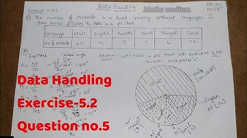 Exercise.5.2 Question no.5-Data Handling-8th class/ncert
