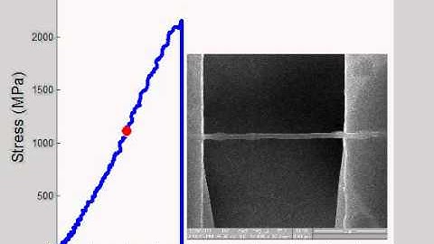 Amino Carbon Nanofiber Tensile Testing