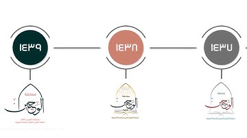 مسابقة الوحيين الثالثة لحفظ القرآن الكريم والسنة النبوية