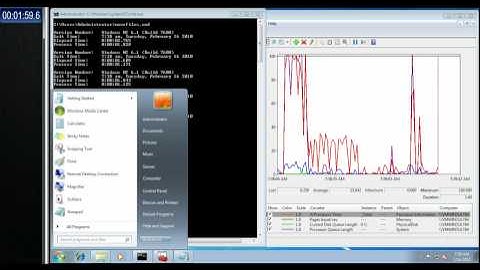 Performance cost of auditing on Windows 7
