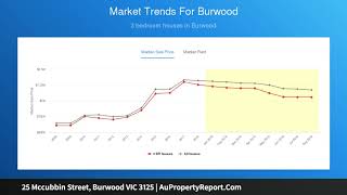 25 Mccubbin Street, Burwood VIC 3125 | AuPropertyReport.Com