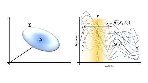 MATLAB skills, machine learning, sect 17: What is Gaussian Process Regression?