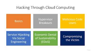 291 Introduction & Basic Of Cloud Computing Hacking