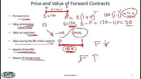 2017 Level I CFA Derivatives: Basics of Pricing & Valuation - Summary