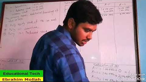 EBIT to EPS Analysis (Earning Per Share)|| Financial Management for B.Com/M.Com