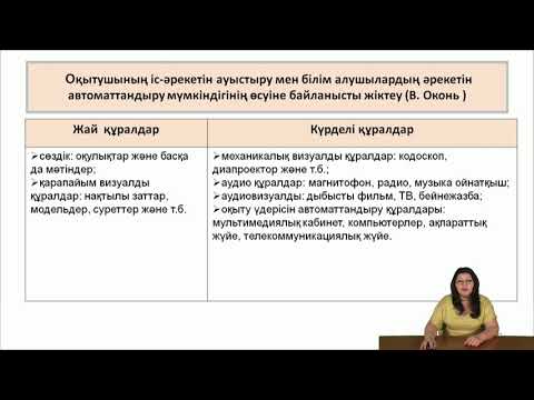 Нуридинова Г А  2 Оқыту формалары, әдістері мен құралдары  ТПҮ нің қозғаушы механизімі ретінде