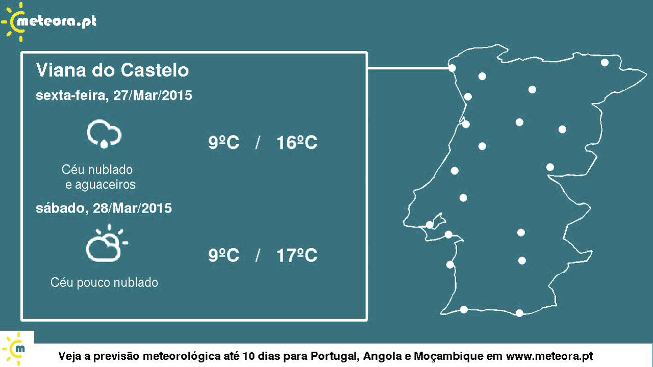 Previsão do tempo para Portugal resumida - 27-28/Março/2015 - meteora.pt