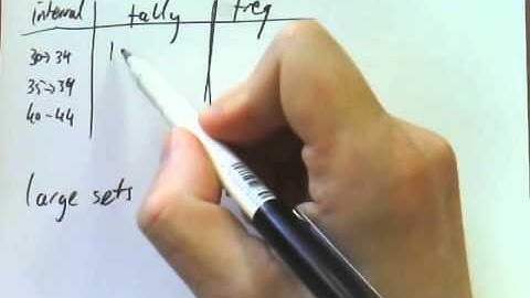 1C - Dot plots and Frequency Histograms