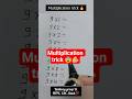 Competitive Exam Maths Short Tricks #maths #mathstricks #shortsfeed #shorts #viralvideo #ytshorts