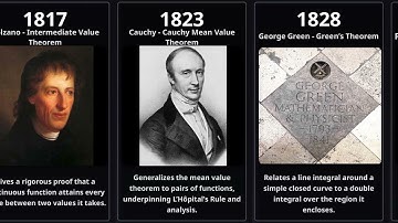 The Complete Timeline of Calculus