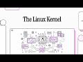 What is the Kernel? The Linux Kernel Explained