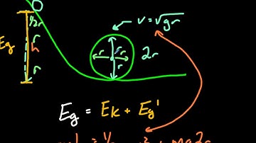 Roller Coaster Loop Physics