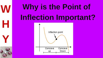 Point of Inflection
