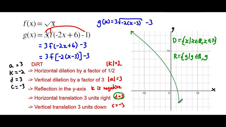 Function Transformation: Putting It All Together