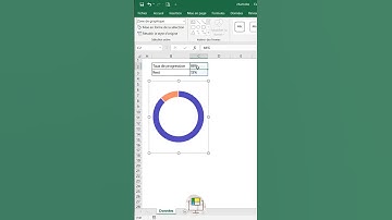 Como criar gráfico de rosca no Excel #shots