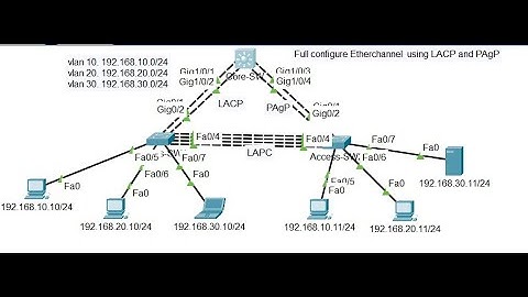 EtherChannel Configuration: LACP/PAgP for Muiti-VLANs (CCNA Lab)