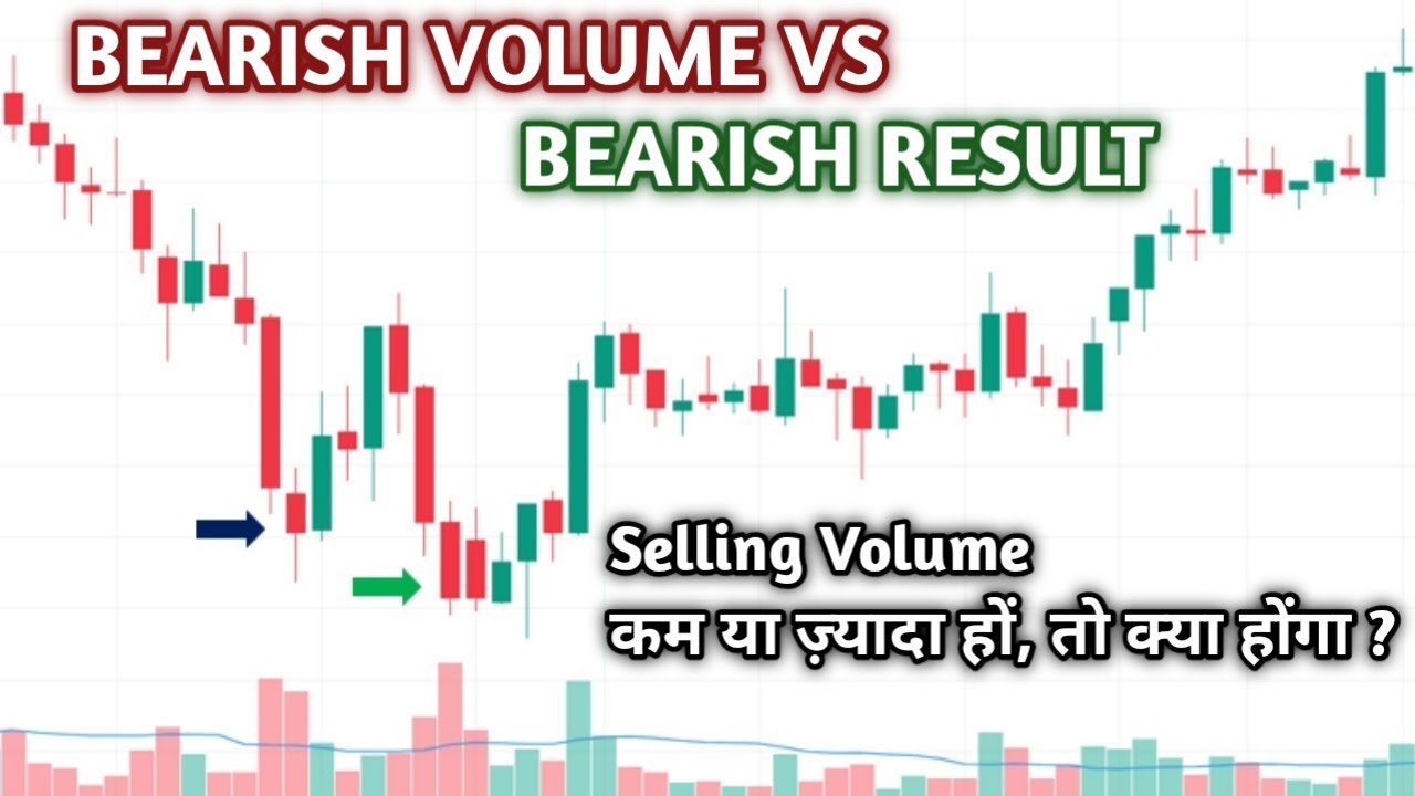 If Selling Volume Less or Greater Than Selling Move in Volume Spread ...