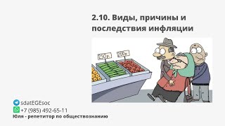 2.10. Виды, причины и последствия инфляции