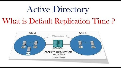 What is Default Replication Time ? Active Directory ? Intra-site & Inter-site replication !