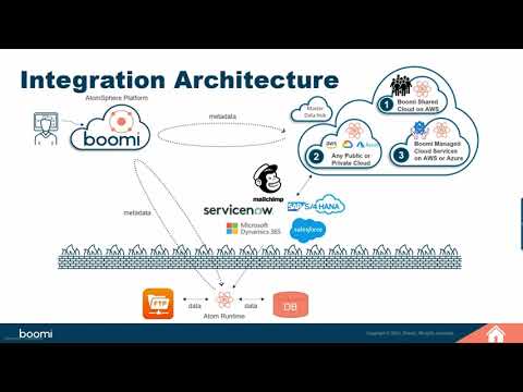 Webinar: Boomi: Enterprise Application Integration in the cloud