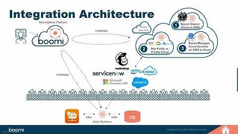 Webinar: Boomi: Enterprise Application Integration in the cloud