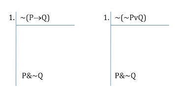 LCA Video 55 ~(P→Q) Contradiction and Reiteration Tricks